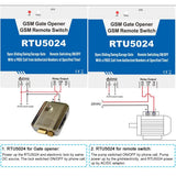 GSM Door Gate Opener Remote On/Off Switch Free Call SMS Command Support 850/900/1800/1900MHz