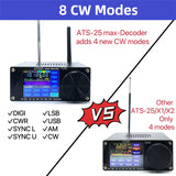 4.17 Air ATS25 Max Decoder Full Band Radio FM RDS AM LW MW SW SSB DSP Receiver Support 2.4inch Touch Screen