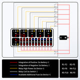 12 Vlot Pre-Wired with 6 Relays and 11 Way ATC/ATO Relay Fuse Box Block for Auto Car Marine