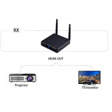 200M Wireless -Compatible Video Transmitter And Receiver Kit HD Extender Low Latency 1080P 3D Video WIFI Transmission