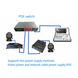 ART-NET To DMX512 Converter Expander 2-Port Expansion MA2 Console Controller Interface