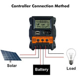 12V 24V PWM Solar Charge Controller 10A 20A 30A Solars Plate Controllers Sola r Panel Battery Regulator Dual USB 5V LCD Display