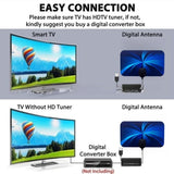 MAYTO Indoor ATSC DVB-T High-definition HDTV Thin Film Digital TV Antenna