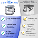 Professional Sports Recovery Ice Pressure Therapy System Cryotherapy Physiotherapy Cold Compression hine For Shoulder