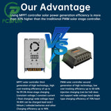 MPPT 500W 450W 20A DC18-80V Input Charging Solar Buck Controller 12V24V Auto Recognition