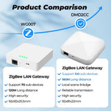 Wired Automation Support Scene kage with Google Home Tuya Zigbee 3.0 Remote Control Smart Life Gateway Hub