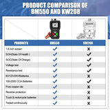 Car Battery Tester BM550 6V 12V 24V 100-2000 CCA Battery System Detect Auto Battery Analyzer Car /MotorcycleBattery Tool