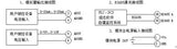 0-20MA/4-20MA/0-5V/0-10V/ + 10V analog output acquisition module MODBUS RS485