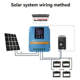 MPPT Solar Charge Controller 12V 24V 36V 48V LCD Display Solar Panel Battery Intelligent Solar Regulator 80A