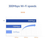 PIX-LINK CWR01 EU 300Mbps WiFi Repeater Wall Mounted Wifi Access Point Wireless Dual Band Indoor Ceiling AP Mode