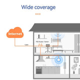 PIX-LINK CWR01 EU 300Mbps WiFi Repeater Wall Mounted Wifi Access Point Wireless Dual Band Indoor Ceiling AP Mode
