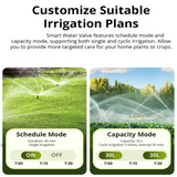 2X Zigbee Smart Water Valve Smart Timing Irrigation Switch IP55 Automatic Irrigation Easy Install Remote Control A