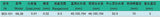 Professional Centered Lever Indicator, Center Finding Lever Dial Gauge, High-precision 0-3 * 0.01mm