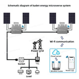 Micro Grid-connected Inverter WVC-800W Single-phase Solar Grid-connected Micro Inverter with Built-in MPPT