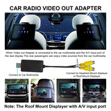USB Video Output Cable Adapter Cable Large Screen USB To CVBS Video Conversion Cable For Android Multimedia Android TV Player
