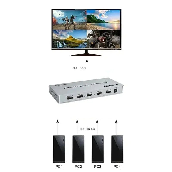Multiviewer Quad Screen 4X1 Compatible 4K60hz Multi Monitor Switcher ...