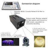 1-Way Analog Lighting Software Converter Artnet To DMX512 expander MA2 Lighting Console Network Decoder