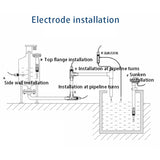 CM-230S Online Conductivity Meter TDS Meter EC Sensor Conductivity Adapts To A Variety OF Electrode Pure Water Monitors