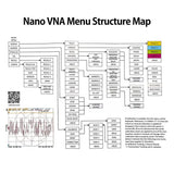 4X For Nanovna-H4 Vector Network Analyzer 4Inch Display 10Khz-1.5Ghz MF VHF UHF Antenna Analyzer
