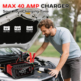 HTRC P40 QC2.0 Electric Car Battery Charger 6V 12V 24V LiFePO4 & Lead Acid Fireproof for Electric Motorcycles & Scooters
