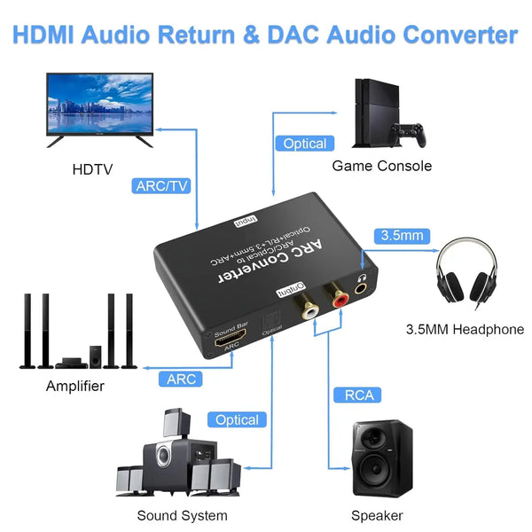 Audio Guide Return 192Khz ARC Audio extractor HDMI ARC Return Extractor DAC Converter AR ...