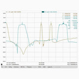 SMA interface, dual band bandpass filter for GPS L1+L2 satellite navigation system