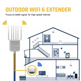 2025USA Hot Selling Outdoor 5G Router Waterproof IP67 48V POE power supply 2.5Gbps network interface 5G router with sim card out