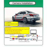 MIB2 STD Parking Camera For A1 GB Sportback Q3 RS3 19-23 Canbus Dynamic Trajectory Rear View