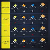 12 Pack 12V Add-a-Circuit Fuse Tap Standard Mini Micro2 and Low Profile Fuse Taps 4 Types ATO ATC ATM APM Fuse Holder for Boats