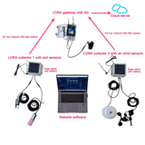Professional RS485 MODBUS LORA LORAWAN 915MHZ 868MHZ 7 IN 1 SOIL MOISTURE TEMPERATURE EC SALINITY NPK SENSOR