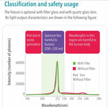 30W 100W 150W 222nm UVC Lamp  Uv Sterilization Lamp Uv Germicidal Lamp Air and Surface Sterilizer