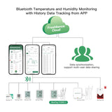 Wireless WIFI Gateway Bluetooth Temperature Humidity Data Logger IOS/Android App for Greenhouse