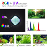 NEW 45cm-60cm Full Spectrum Water Plant Growing Lamp Led Aquarium Lighting