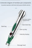 Electric Acupuncture Massage Pen - Meridian Physiotherapy Tool for Pain Relief & Blood Circulation, Portable Painkiller Device