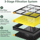 Pet Care Replacement Filter For LEVOIT Vital 200S And Vital 200S-P Air Purifier HEPA And Activated Carbon Filter