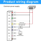 RFID Card Proximity Card Access Control Keypad Fingerprint Reader Waterproof For Hotel Office Factory Apartment