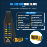 OBDII Protocol Detector For Monitoring Communication Grounds OBD Breakout Box For Professional Automotive Diagnostics