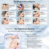 2024 New Arrival 8 IN 1 Alice Super Bubble Max OXYGLOW Jet Peel Facial Hydrodermabrasion Super CO2 Bubble Machine
