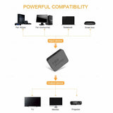 1x2 4K HDMI Splitter HDMI Switch 1 in 2 Out Video Distributor Amplifier Dual Display for HDMI Box PC Monitor Projector Laptop