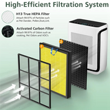 Pet Care Replacement Filter For LEVOIT Vital 200S And Vital 200S-P Air Purifier HEPA And Activated Carbon Filter