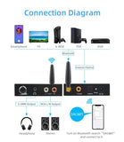 192Khz-24bit Wireless 5.0 Digital to analog converter DAC with audio 3.5mm Volume Adjustment for Projectors Xbox360 PS5 PC