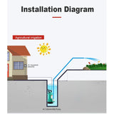 High-Power Submersible Water Pump Electric Drainage & Dirty Water Pump for Flood, Basement, Pond, Well & Irrigation