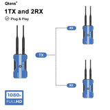 500m Wireless Transmission System HDMI Extender 1080p 5G Audio Video Transmitter and Receiver for Camera Laptop PC To TV Monitor