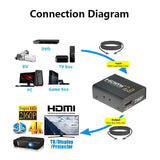 Mini 4K*2K HDMI-Compatible 2.0 Extender Repeater 40M 3D 18Gbps HDMI 2.0 Signal Amplifier Booster Adapter For PS4 HDTV PC Monitor