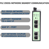PLC Cross-Segment Communication TO IP Mapping GMD-NAT Coupler Network Address Converter Module