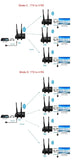 1080P 200M Wireless HDMI Video Audio Transmitter Receiver Extender 1TX 4RX Display Adapter for TV Box Laptop PC To TV Projector