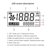 FLM-3 Portable Digital Flow Monitor Digital Display Multi-Functional Water Purification Filtration Automatic Alarm
