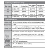 SNDWAY SW-7500A Gas Detector Meter 4 in 1 Oxygen O2 Carbon Monoxide CO H2S Ex Combustible Gas Analyzer Leak Detector