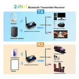Multi-Function Bluetooth Audio Transmitter Receiver 3.5mm AUX Optical Coaxial Stereo Wireless Adapter DAC Converter For TV PC
