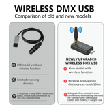 USB To DMX Interface Adapter Stage Lighting Dimmer LED DMX512 Computer PC Stage Lighting Controller Dimmer